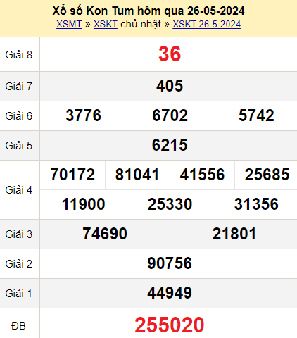 Xổ số ngày 26 tháng 5 năm 2024