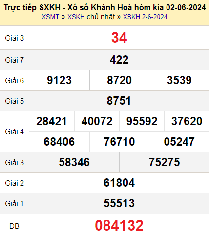 Xổ số ngày 2 tháng 6 năm 2024
