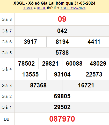 XSGL Ngày 31 tháng 5 năm 2024