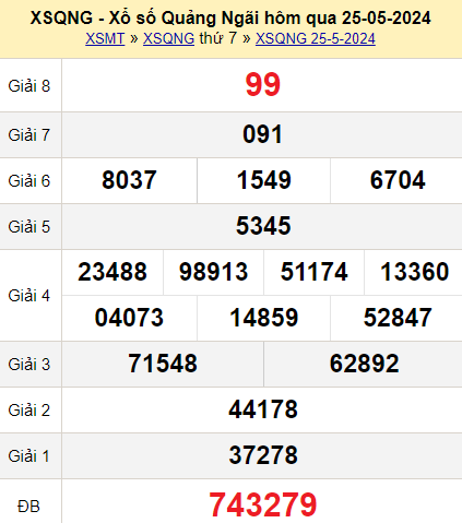 XSQNG 25 Tháng Năm, 2024