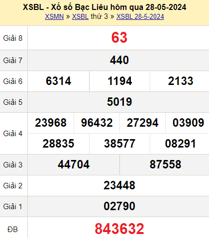 XSBL Ngày 28 tháng 5 năm 2024