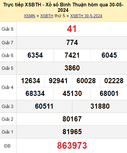 XSBTH Ngày 30 tháng 5 năm 2024