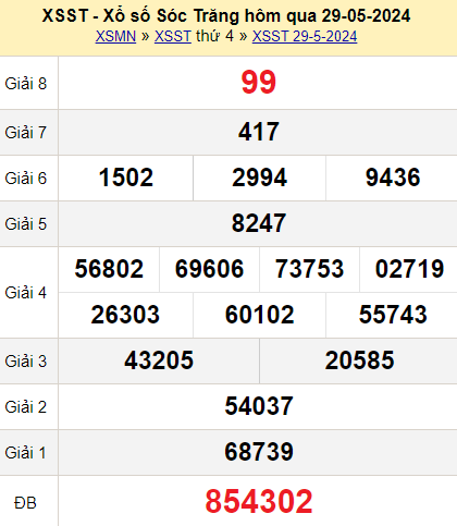XSST Ngày 29 tháng 5 năm 2024