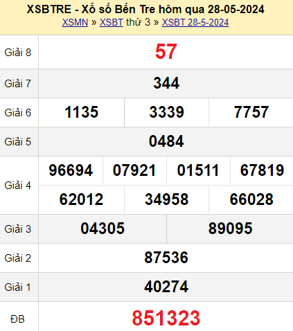 XSBT Ngày 28 tháng 5 năm 2024