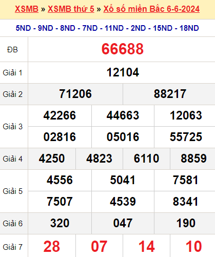 XSMB Ngày 6 tháng 6 năm 2024